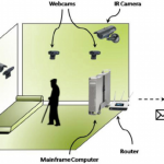 Fall Detection System market