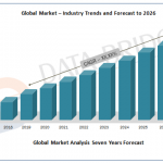 Global Infrared Spectroscopy Market Share