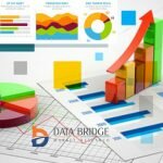 Smart Education and Learning Market