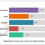 Arthroscopes Market