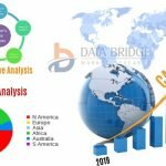 Global Aluminum Caps and Closures Market