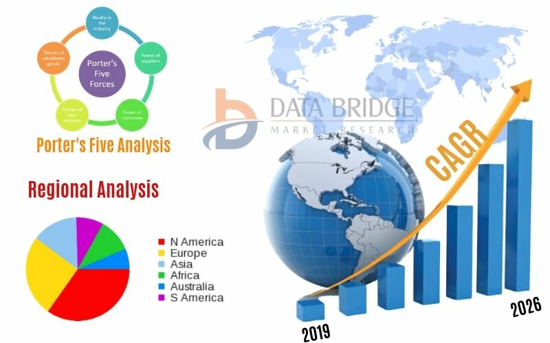 Visual Search Market to set Phenomenal Growth | Syte.ai, TinEye, Turing Analytics LLP, Veritone, Inc., ViSenze