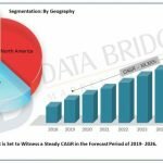 Digital Breast Tomosynthesis Market