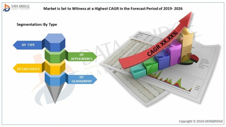 Hydrocolloids Market to Witness Exponential Growth by 2026 | USK KIMYA CORP., CAROB S.A., Tate & Lyle, Sobigel, SETEXAM