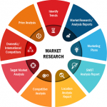 Medical Equipment Cooling Market,