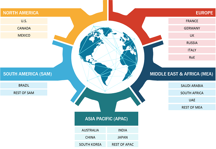 Synbiotic Market to Extract Huge Profit Commercially With Key Players Like BIOMIN Holding GmbH, Daflorn Ltd., Danone S.A., Diamond V, General Mills Inc, Pfizer Inc., Probiotical S.p.A