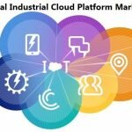 Global Industrial Cloud Platform Market