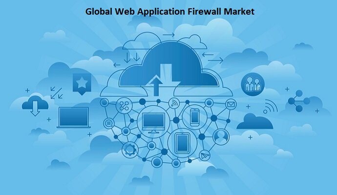 Global Web Application Firewall: Technology Trends, Protection Measures & Market Growth