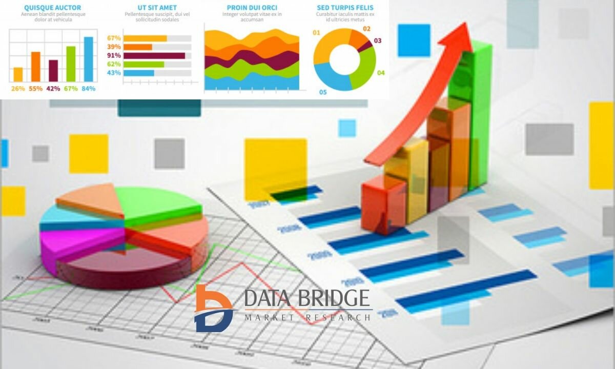 North America Surface Analysis Market