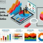 Global Cell Dissociation Market