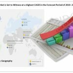 Adhesive Resin Market