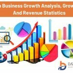 Test and Measurement Equipment Market