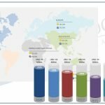 Thawing System Market