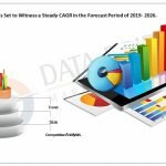 Blockchain Identity Management Market