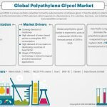 Polyethylene Glycol Market