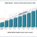 Portable Medical Electronic Devices Market share