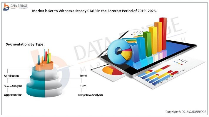 Consumer IoT Market to Witness Huge Growth by 2026| IBM Corporation, GENERAL ELECTRIC, Symantec Corporation, TE Connectivity, Schneider Electric,